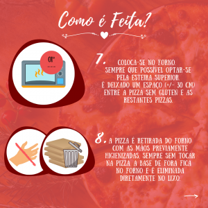 procedimentos pizza sem glúten telepizza
