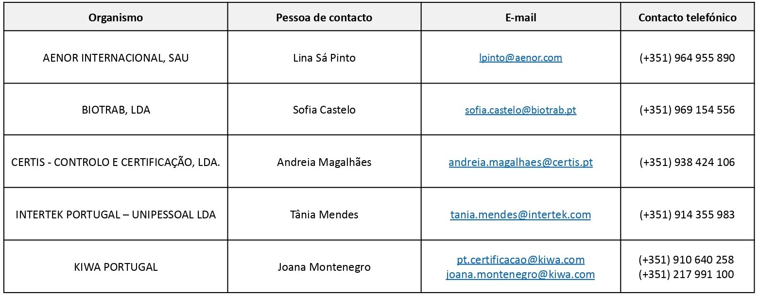 Lista de Organismos de Certificação_page-0001